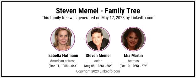 Steven Memel's Family Tree