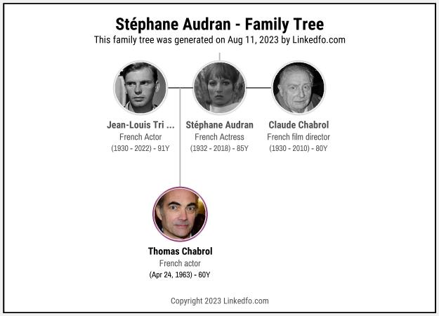 Stéphane Audran's Family Tree