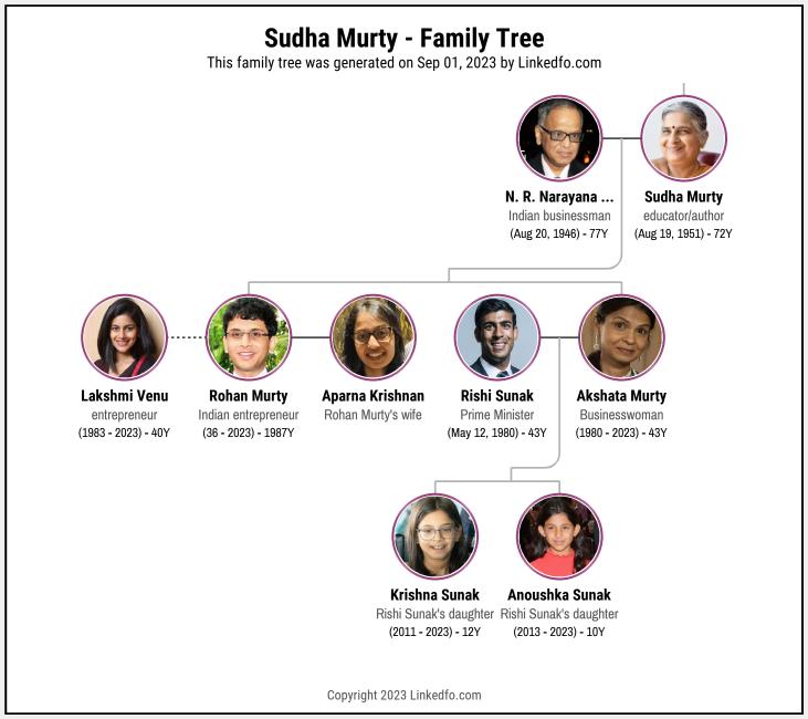 Sudha Murty's Family Tree