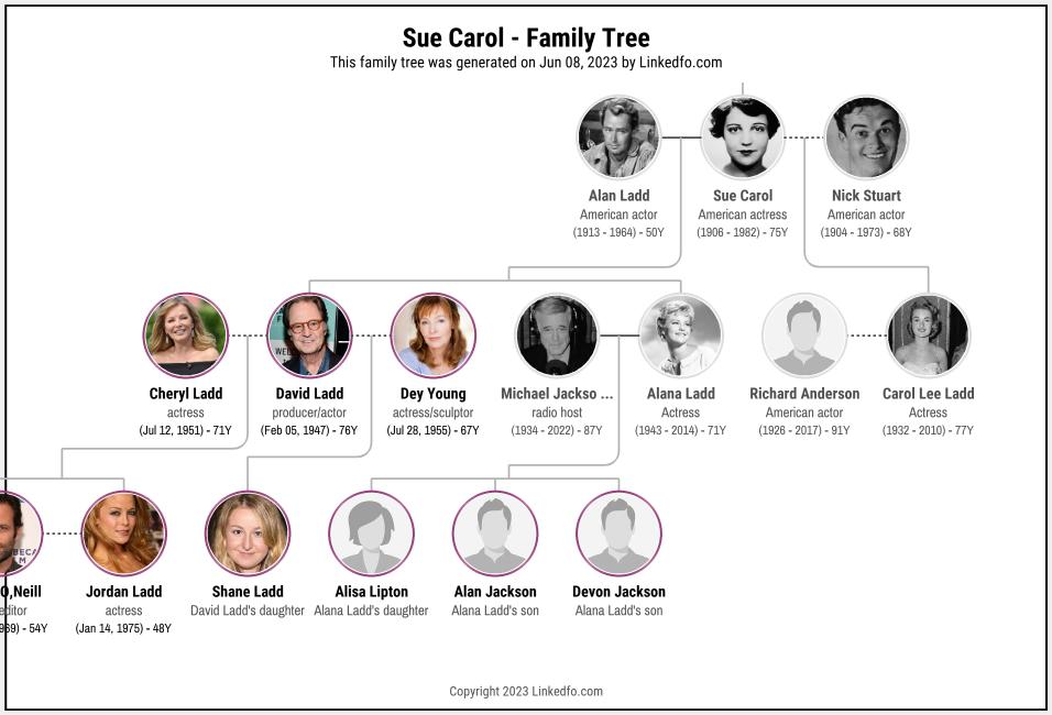 Sue Carol's Family Tree