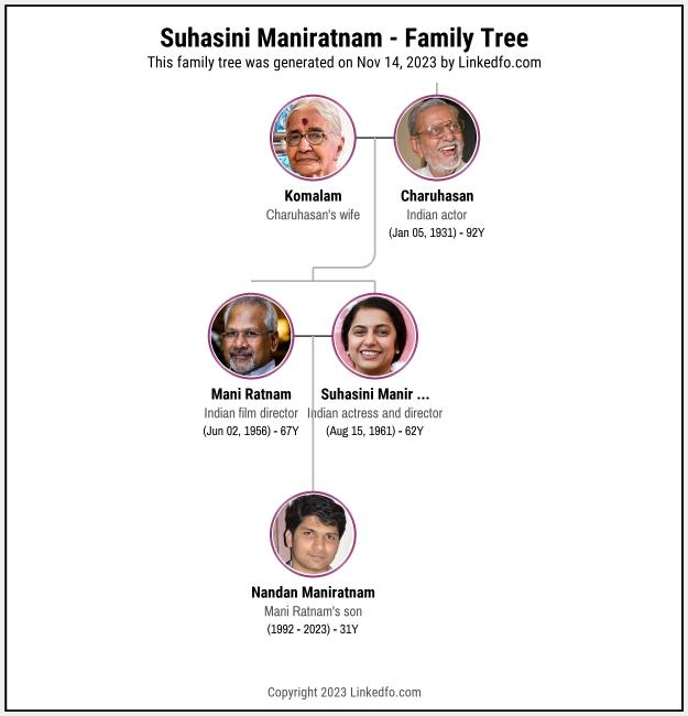 Suhasini Maniratnam's Family Tree