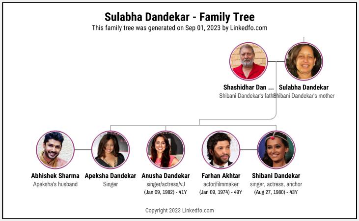 Sulabha Dandekar's Family Tree