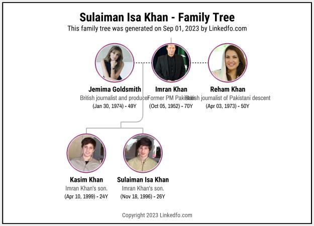 Sulaiman Isa Khan's Family Tree