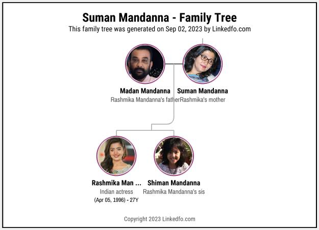 Suman Mandanna's Family Tree