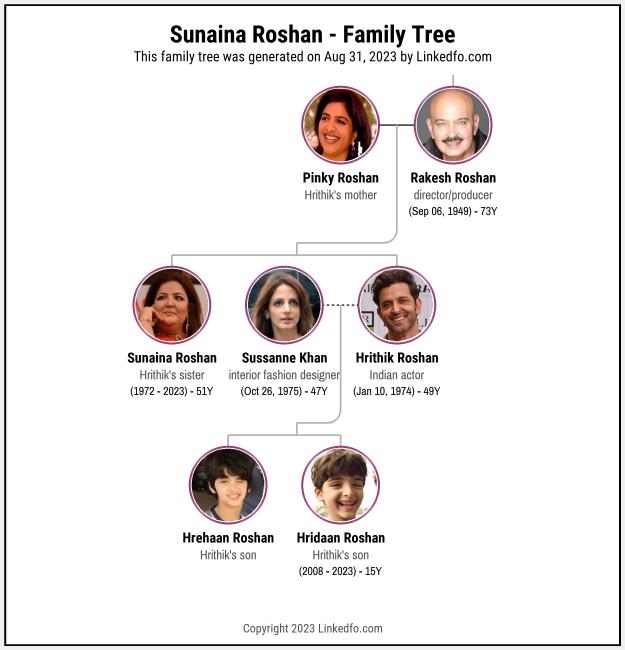 Sunaina Roshan's Family Tree