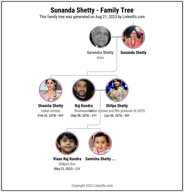 Sunanda Shetty's Family Tree