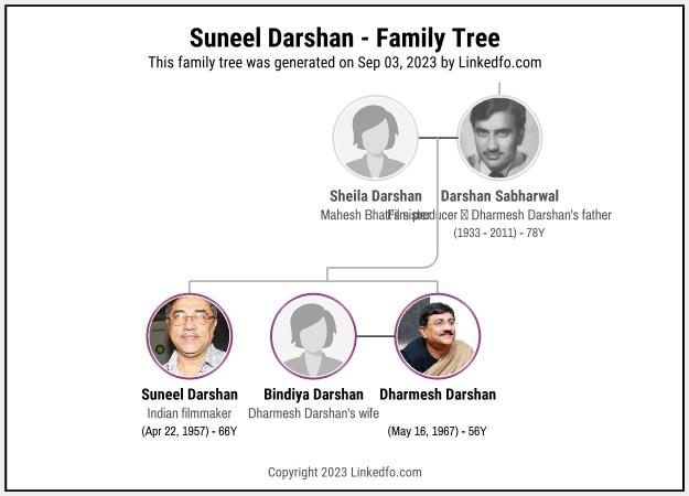 Suneel Darshan's Family Tree