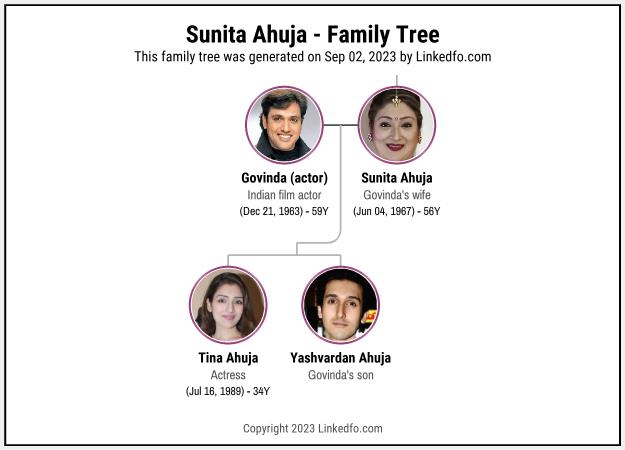 Sunita Ahuja's Family Tree