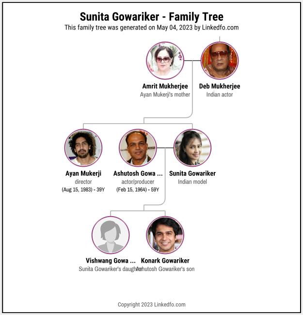 Sunita Gowariker's Family Tree