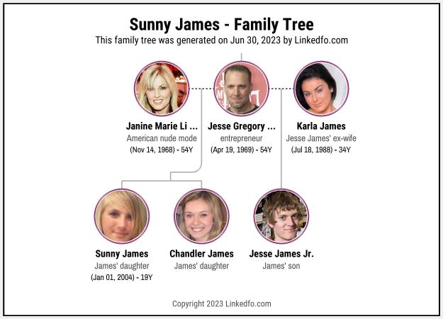 Sunny James's Family Tree