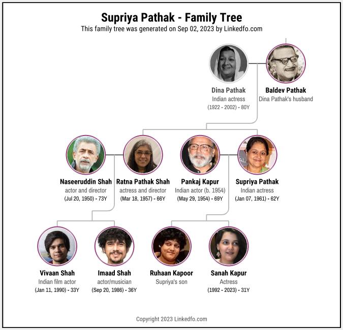 Supriya Pathak's Family Tree