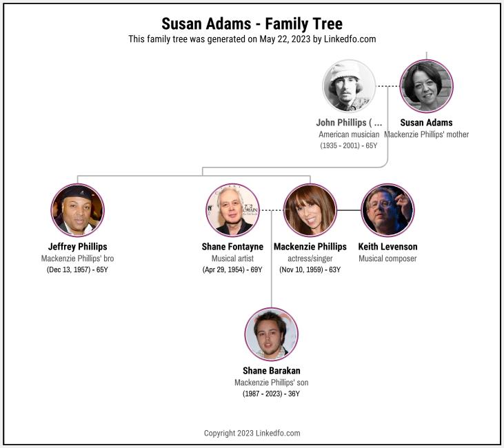 Susan Adams's Family Tree