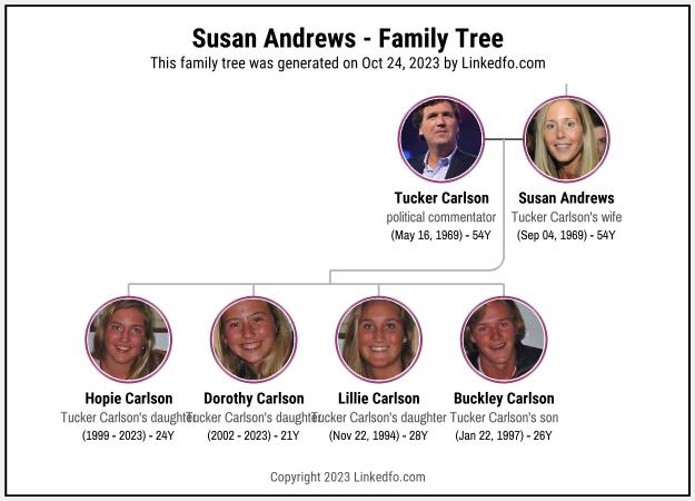 Susan Andrews's Family Tree