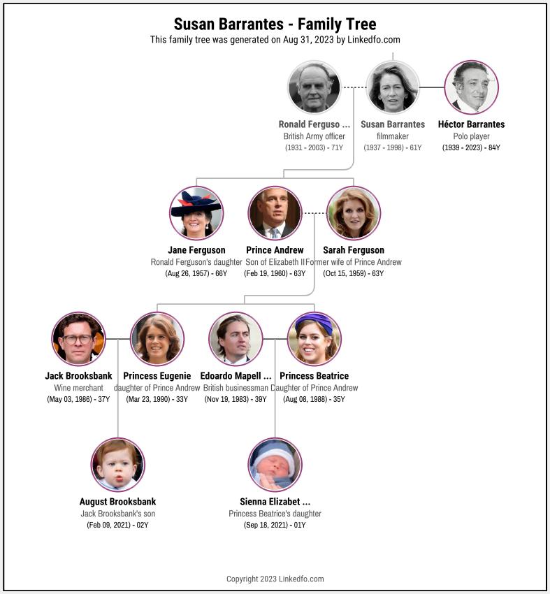 Susan Barrantes's Family Tree