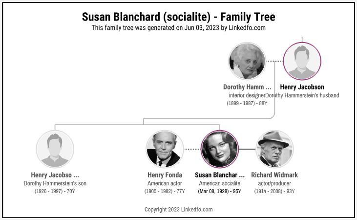 Susan Blanchard (socialite)'s Family Tree