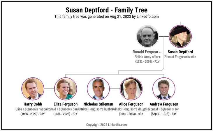 Susan Deptford's Family Tree