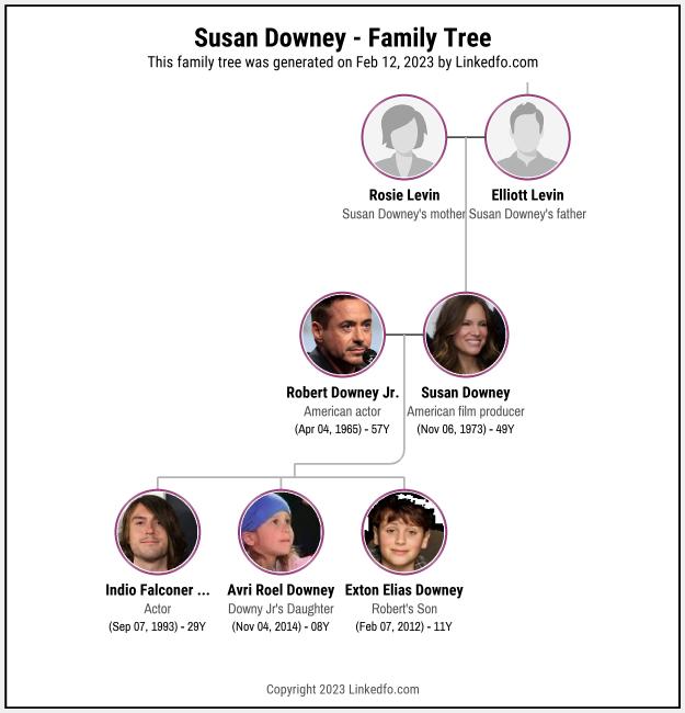 Susan Downey's Family Tree