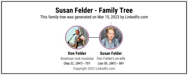 Susan Felder's Family Tree