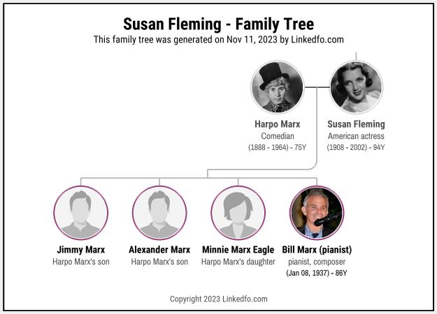 Susan Fleming's Family Tree