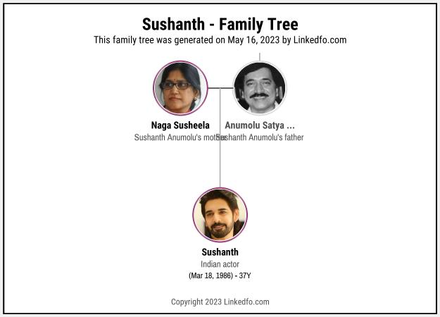 Sushanth's Family Tree
