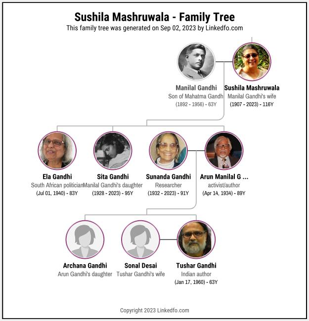 Sushila Mashruwala's Family Tree