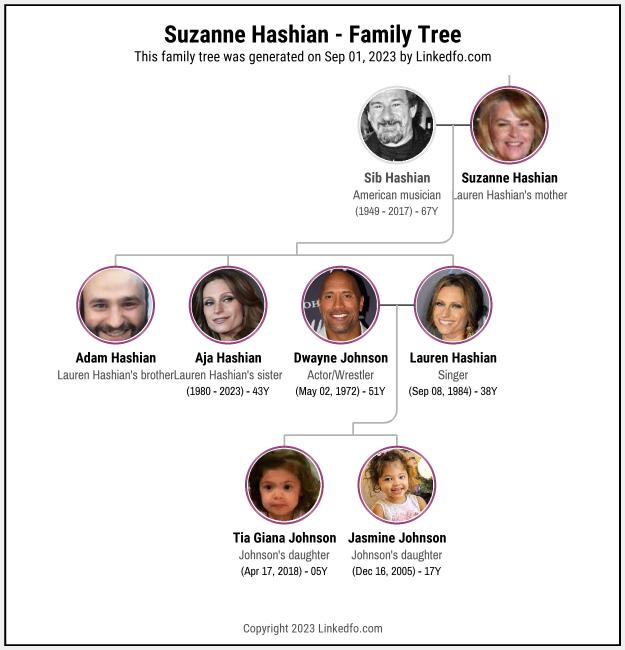 Suzanne Hashian's Family Tree