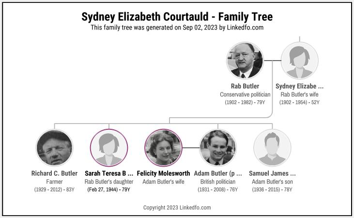 Sydney Elizabeth Courtauld's Family Tree