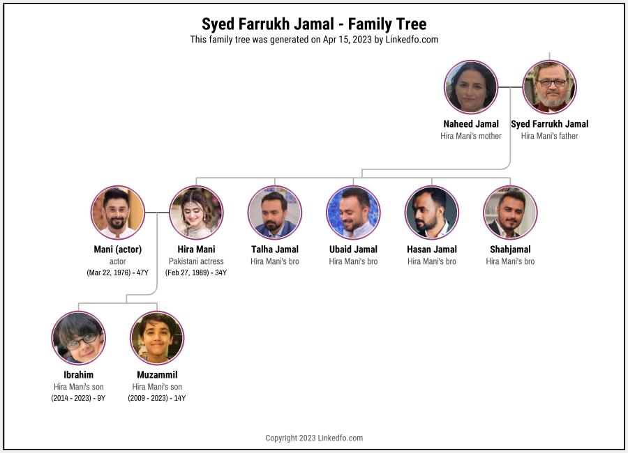 Syed Farrukh Jamal's Family Tree