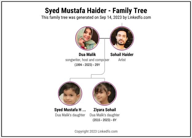 Syed Mustafa Haider's Family Tree