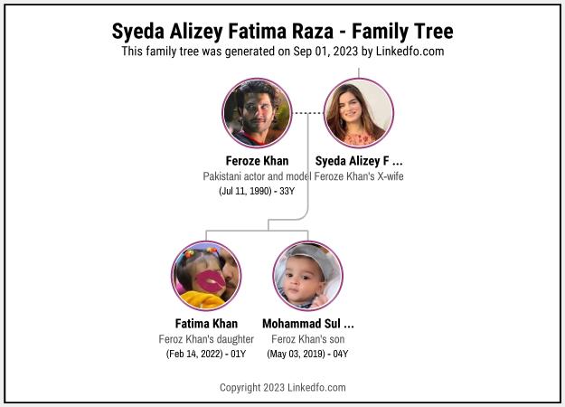 Syeda Alizey Fatima Raza's Family Tree