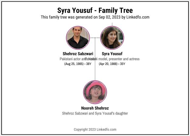 Syra Yousuf's Family Tree