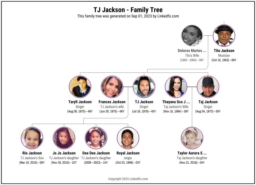 TJ Jackson's Family Tree