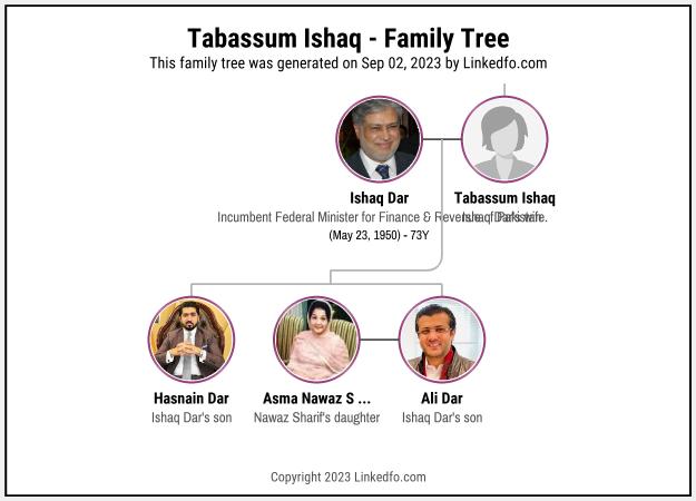 Tabassum Ishaq's Family Tree