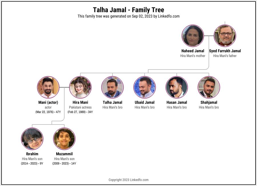 Talha Jamal's Family Tree