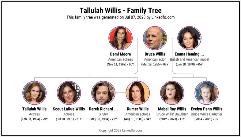 Tallulah Willis's Family Tree