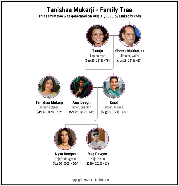 Tanishaa Mukerji's Family Tree