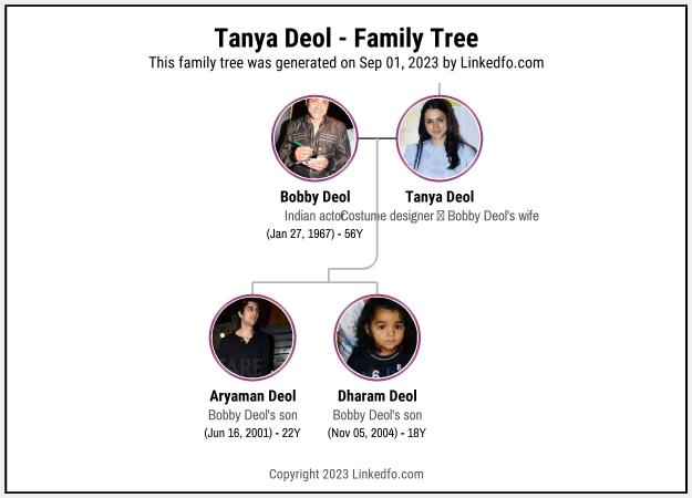 Tanya Deol's Family Tree