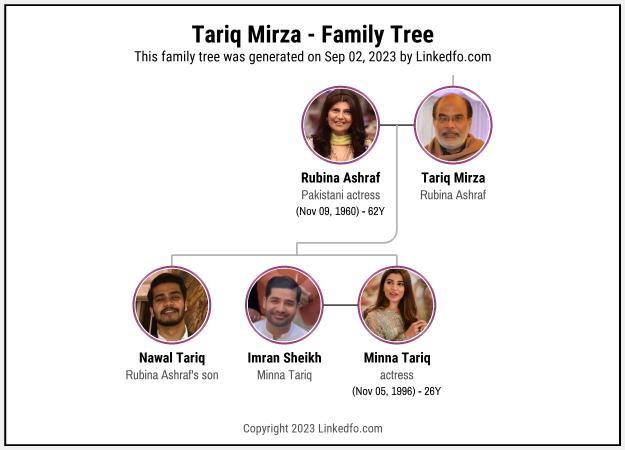 Tariq Mirza's Family Tree