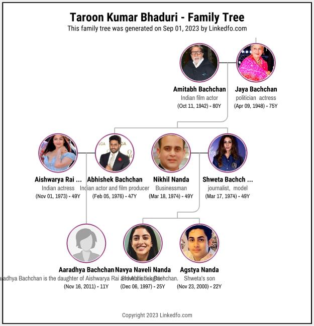 Taroon Kumar Bhaduri's Family Tree