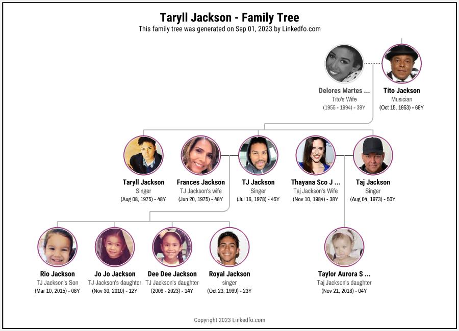 Taryll Jackson's Family Tree