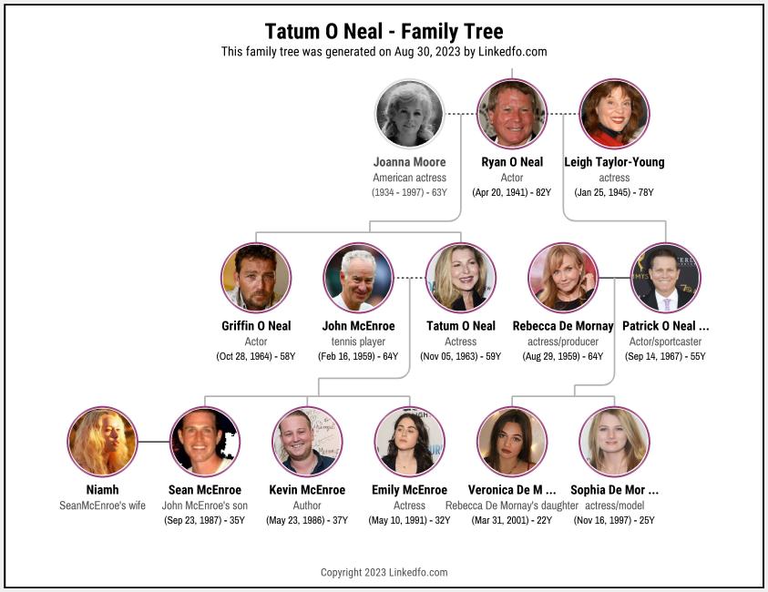 Tatum O Neal's Family Tree