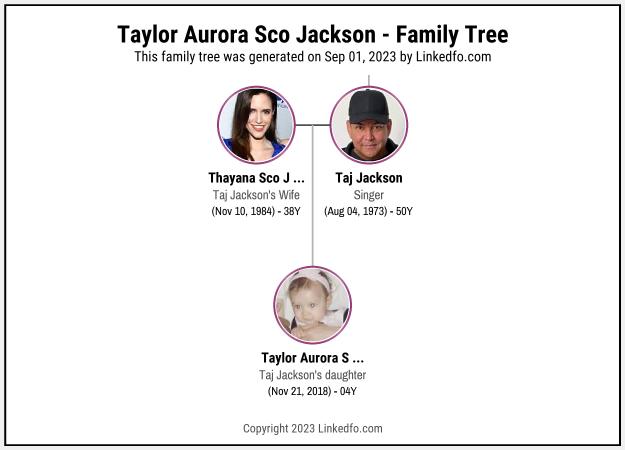 Taylor Aurora Sco Jackson's Family Tree