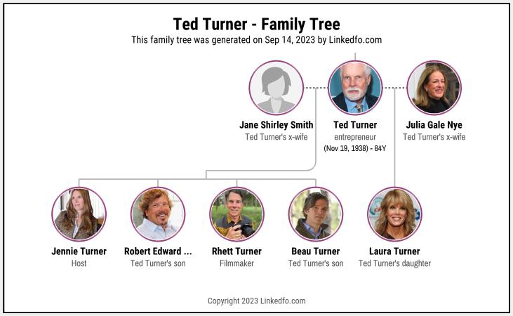 Ted Turner's Family Tree