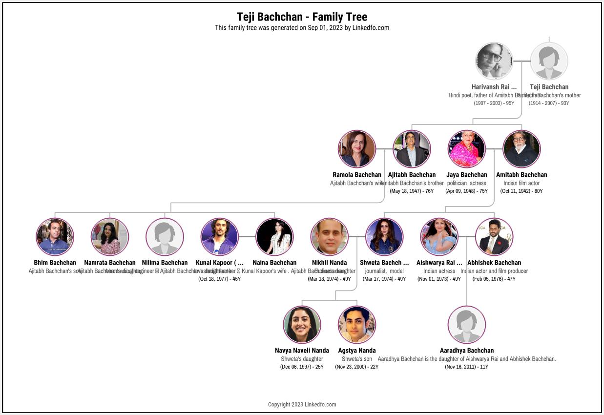 Teji Bachchan's Family Tree