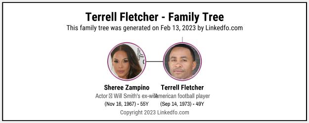 Terrell Fletcher's Family Tree