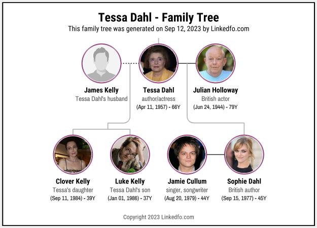 Tessa Dahl's Family Tree