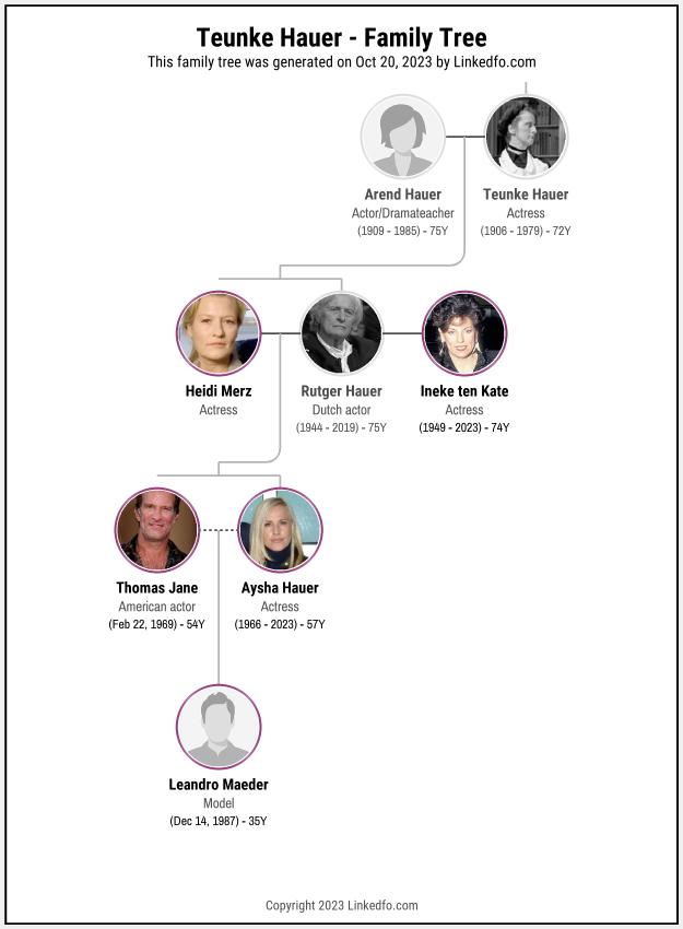 Teunke Hauer's Family Tree