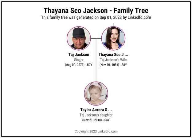 Thayana Sco Jackson's Family Tree