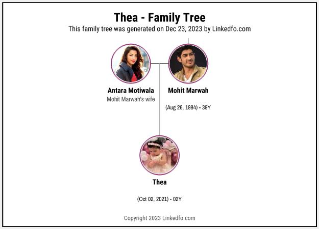 Thea's Family Tree