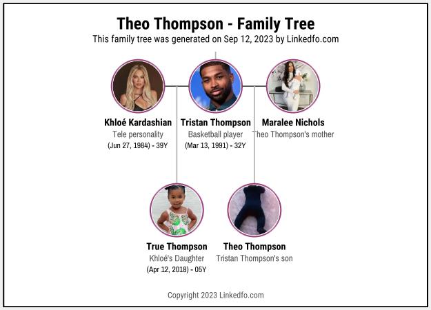 Theo Thompson's Family Tree